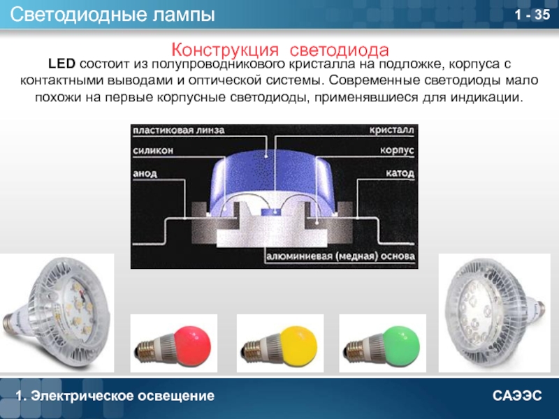 Led устройство. Кристалл светодиода параметры. Люминесцентные лампы и полупроводниковые светодиоды. Структура светодиода. Светодиодная лампа светодиоды.