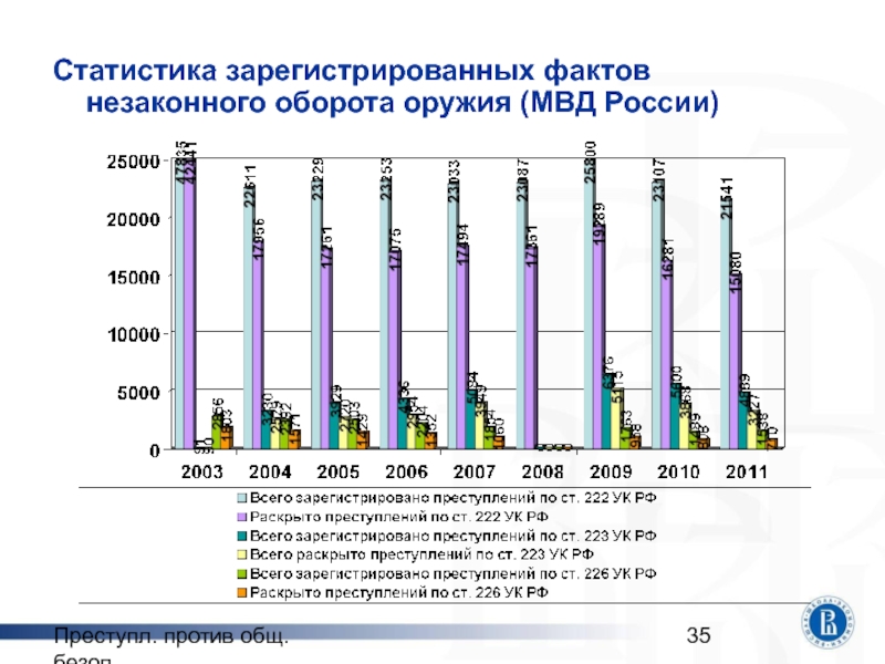 Торговля людьми диаграмма