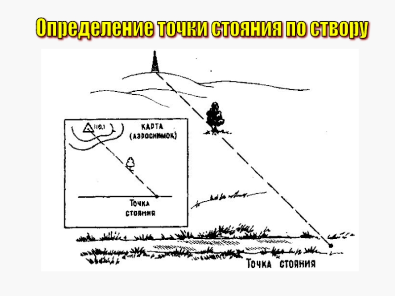 Как определить точку. Определение местоположения по створу. Определение точки стояния. Определение точки стояния на карте. Способы определения точки стояния на местности.