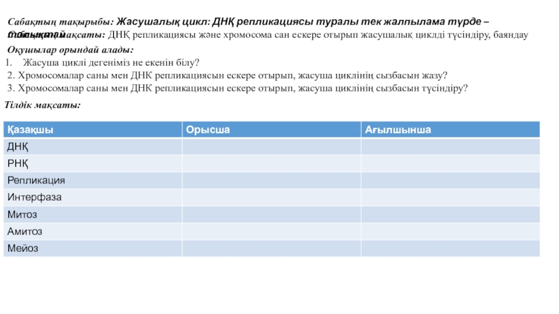 Сабақтың тақырыбы: Жасушалық цикл: ДНҚ репликациясы туралы тек жалпылама түрде