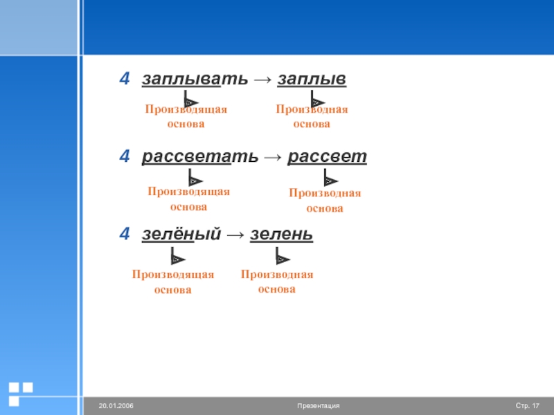 Производящая основа. Образование слова заплыв. Заплыв способ образования слова. Dr производящая основа.