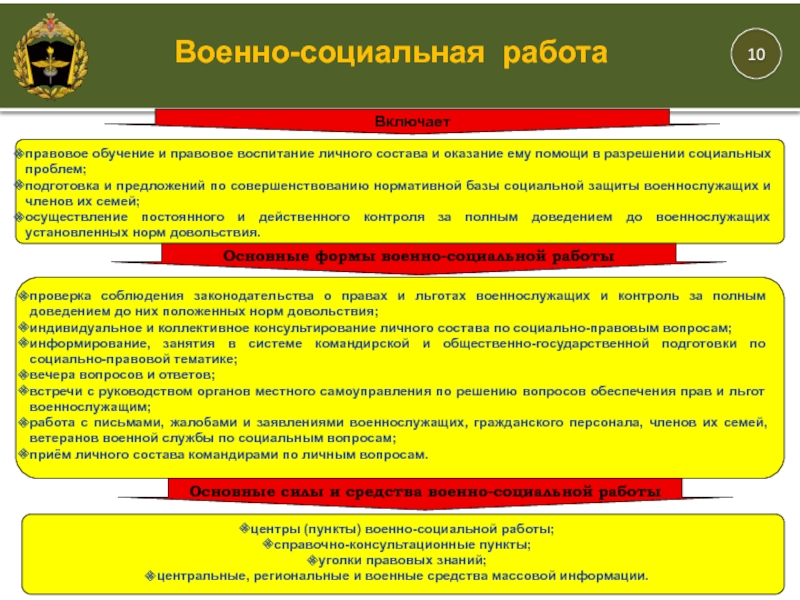 Военно социальная работа презентация