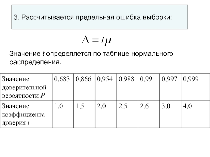 Найдите ошибки в значениях. Предельная ошибка выборки в статистике таблица. Коэффициент доверия таблица. Значение коэффициента доверия. Коэффициент доверия t.