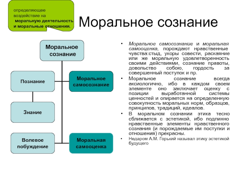 Моральное сознание