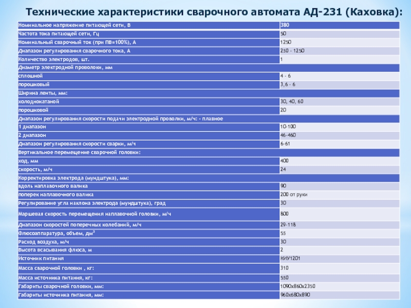 Сварочные характеристики. Технические характеристики сварки. Характеристики сварочного автомата. Сварочный автомат технические характеристики.