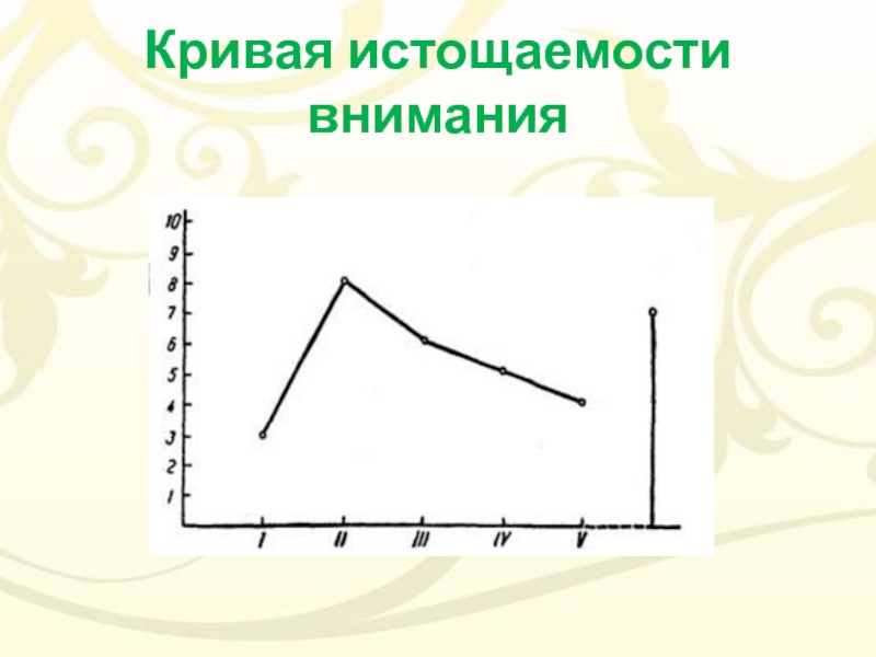 Слово кривая. Кривая внимания. Кривая истощаемости. Кривая истощаемости внимания. Кривая истощаемости (утомляемости).