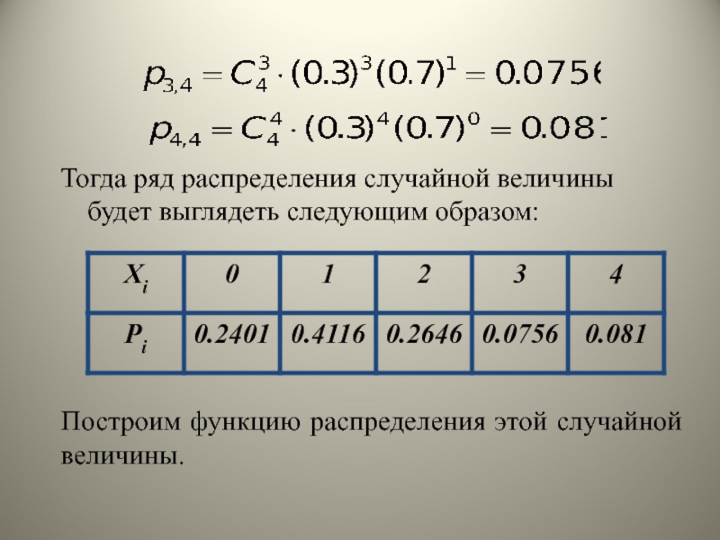 Ряд распределения случайной величины. Ряд распределения случайной величины x^2. Ряд распределения дискретной случайной величины. Построить ряд распределения случайной величины. Порядок построения ряда распределения случайной величины.