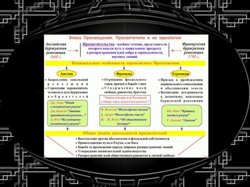 Эпоха просвещения схема