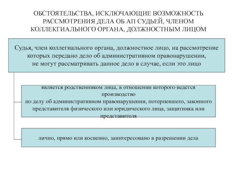 Лица или государственного органа либо. Порядок рассмотрения дела об административном правонарушении. Процесс рассмотрения дела об административном правонарушении. Должностные лица рассматривающие дела об адм правонарушениях. Возбуждение и рассмотрение дела.