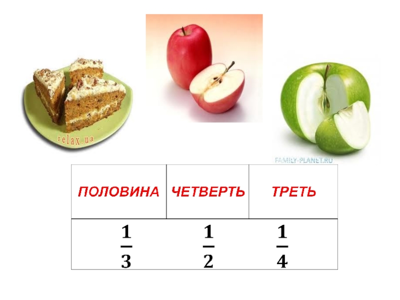 Что такое четверть. Половина треть четверть. Доли половина треть четверть. Дроби половина треть четверть. Четверть в дроби.