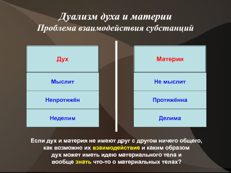 Дуализм. Дух и материя в философии. Соотношение духа и материи. Дуализм духа и материи. Дух матери.