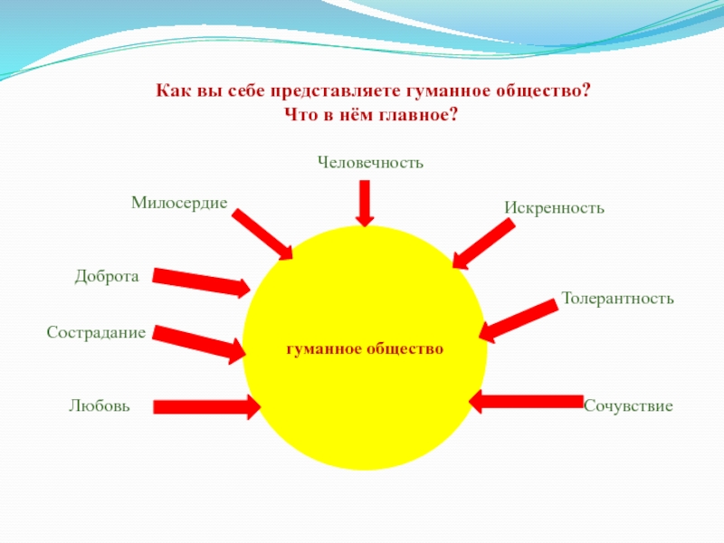 Презентация на тему человечность