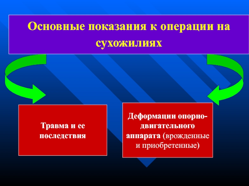 Презентация операции на сухожилиях