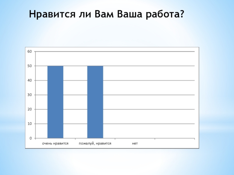 Нравится ли Вам Ваша работа?