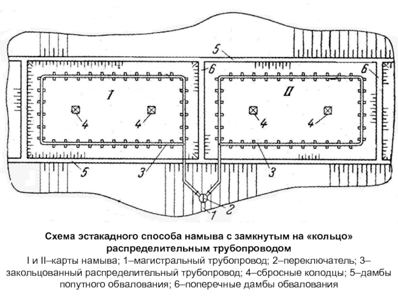 Карта намыва песка