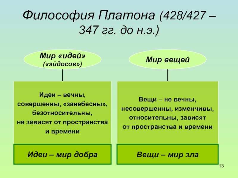 Платон теория двух миров презентация