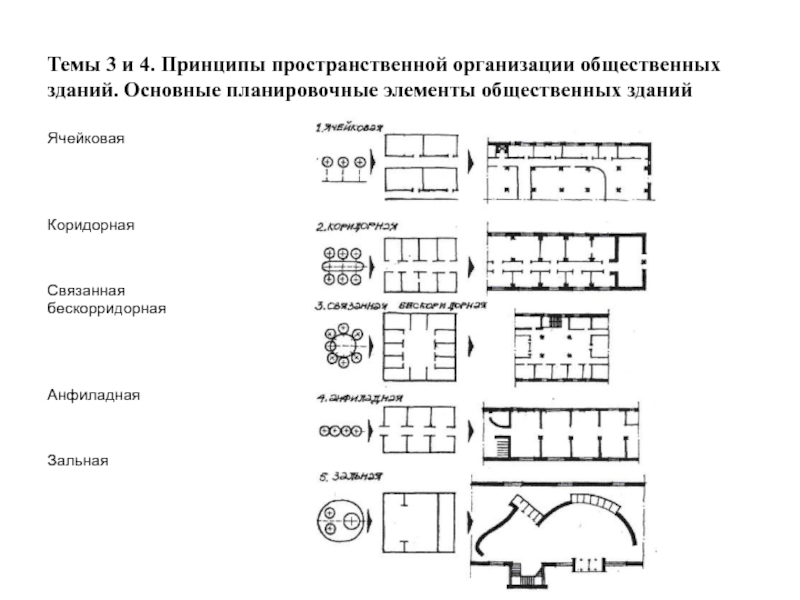 Объемно планировочные схемы зданий