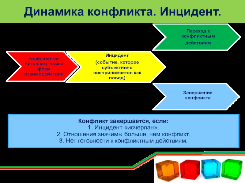 Динамика конфликта