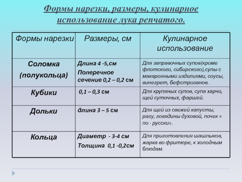 Формы нарезки кулинарное назначение