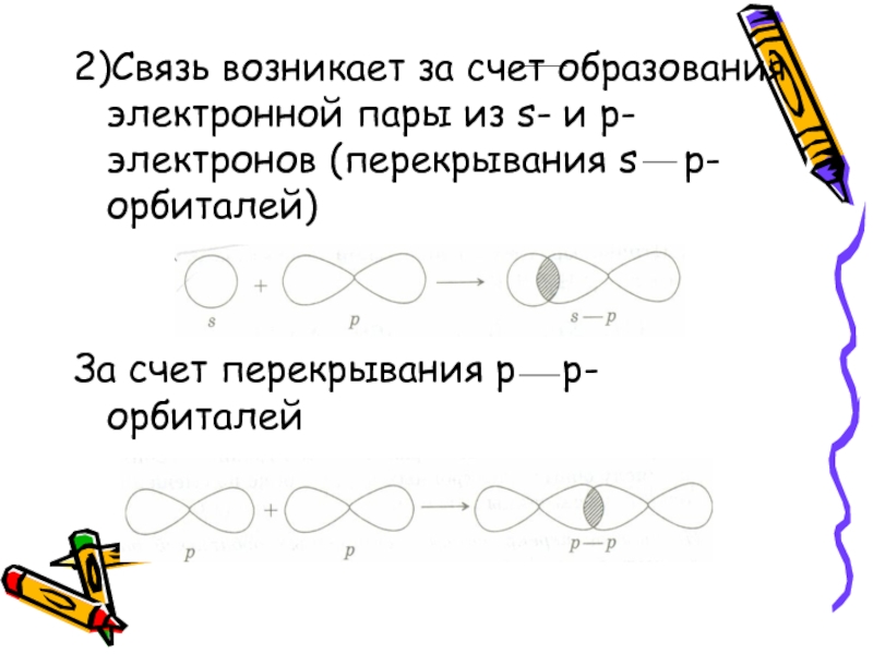 Когда появилась связь. При образовании связи область перекрывания электронных орбиталей. П связь образуется за счет перекрывания. Π-связь возникает за счёт перекрывания. Связи в молекуле o2 образована за счёт перекрывания 3p орбиталь.