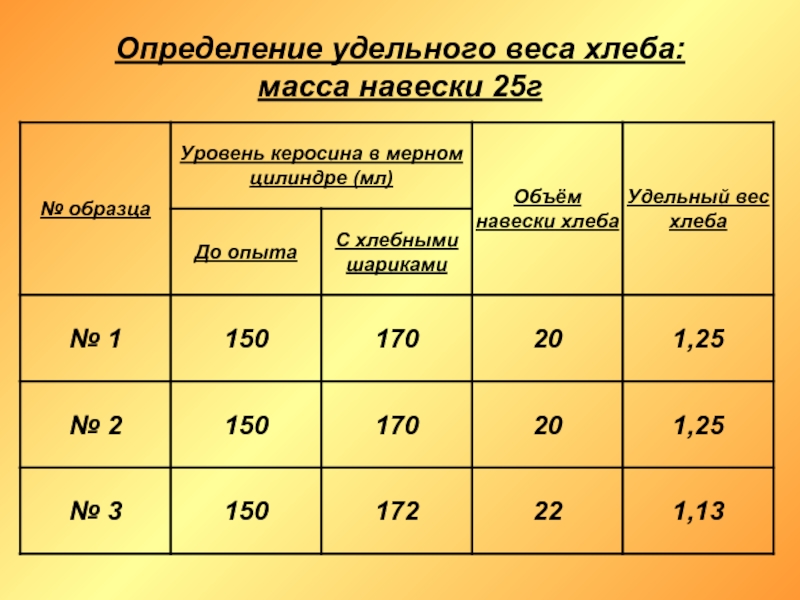 Наибольший удельный вес. Масса навески. Масса навески формула. Формула для расчета массы навески. Расчет массы навески.