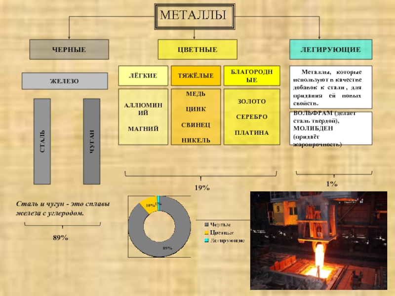Цветная металлургия рисунок