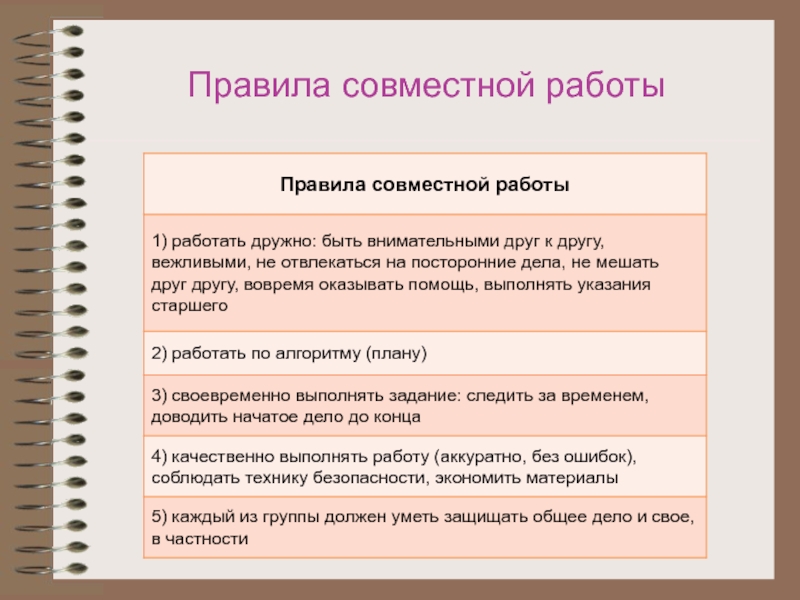 Правила совместной. Правила совместной работы. Правила совместной работы в группе. Правила для совместной работы в группе 2 класс. Правила работы в совместной презентации.