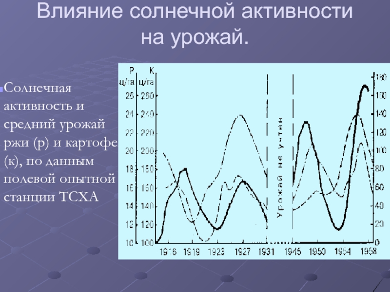 Солнечная активность презентация