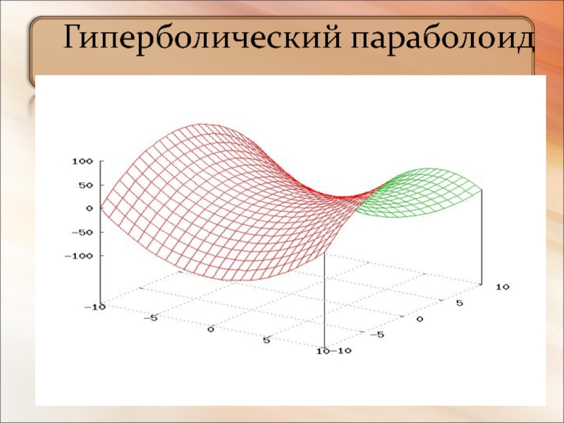 Как нарисовать гиперболический параболоид