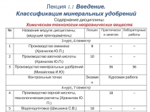Лекция 1.1 Введение. Классификация минеральных удобрений