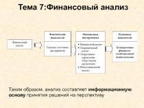 Таким образом, анализ составляет информационную основу принятия решений на