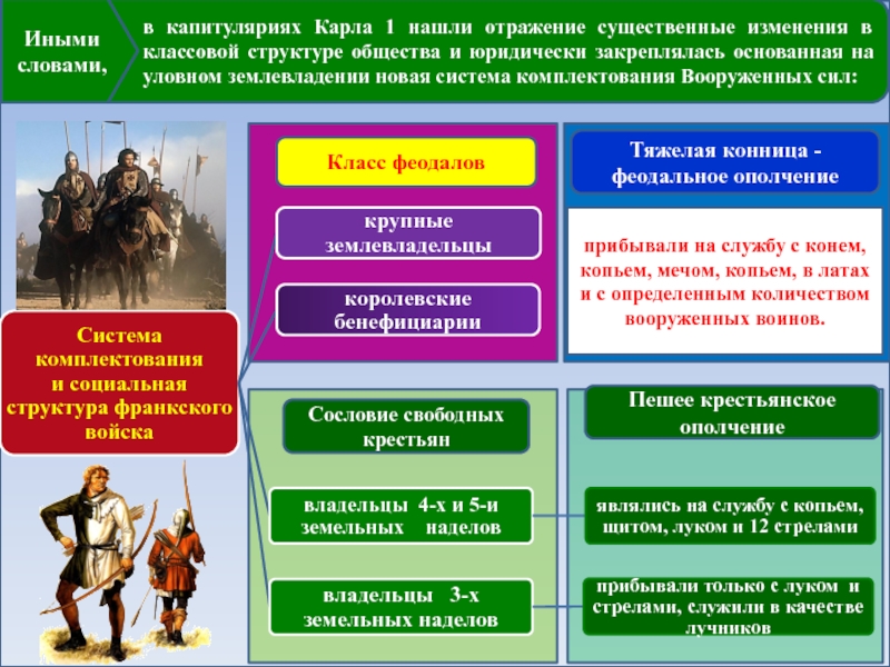 Назовите способ комплектования вооруженных сил россии введенный изображенным на картинке монархом