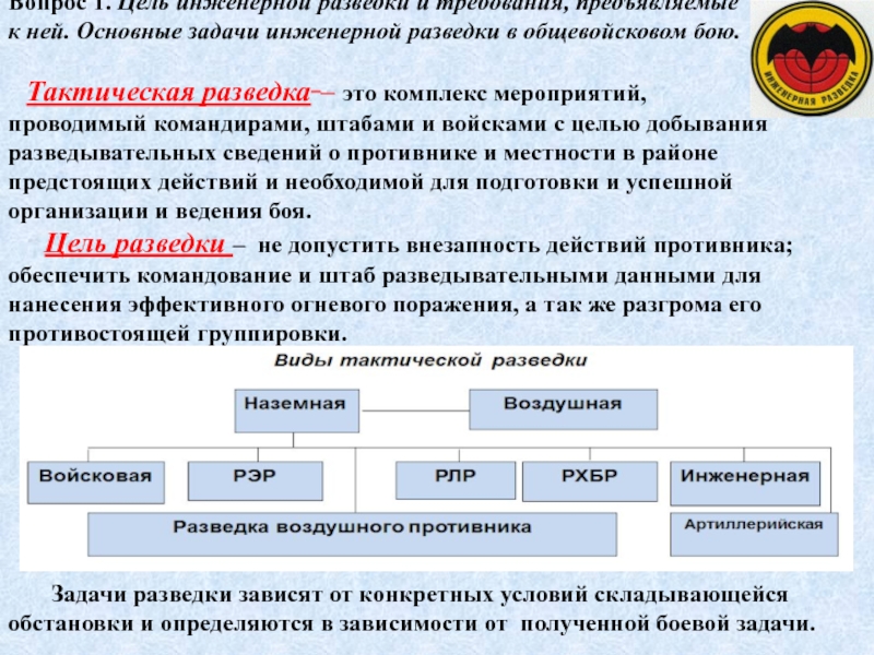 Курсы разведки