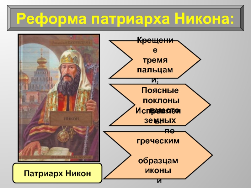 Реформа патриарха Никона:Патриарх Никон Крещение тремя пальцами;Поясные поклоны  вместо земных Исправлены
