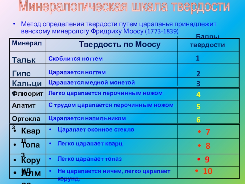 Шкала мании. Минералогическая шкала твёрдости. Шкала твердости шкала. Шкала металлов по твердости. Шкала Мооса строительных материалов таблица.