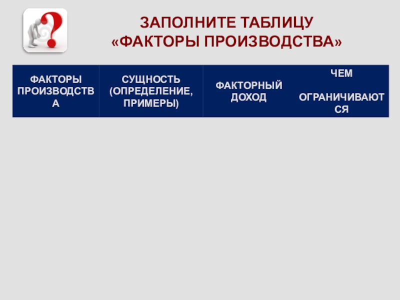 Презентация факторы производства и факторные доходы подготовка к егэ