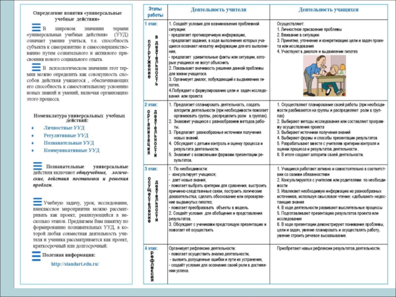 Работа с текстом план конспект