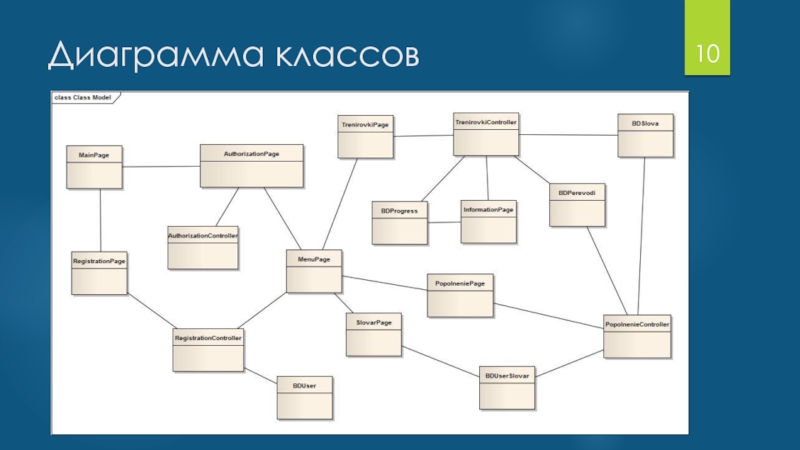 Диаграмма классов мобильного приложения