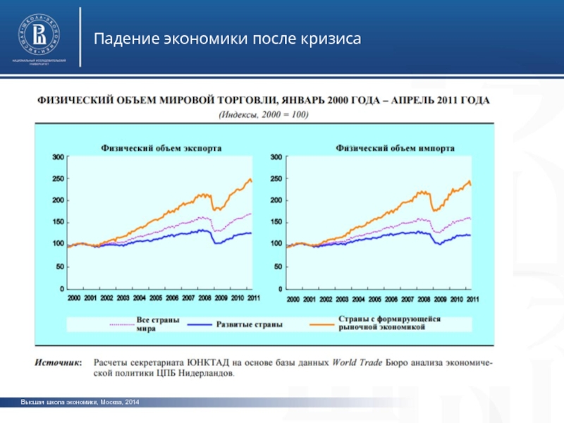 Экономика после. Основы мировой экономики. Мировое хозяйство после кризиса. Падение экономики 2014 год. Мировая экономика школа.