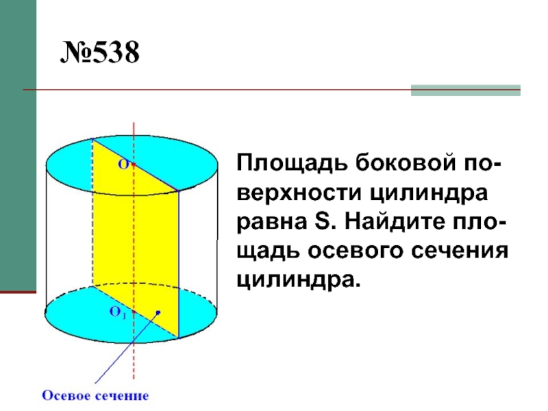 Боковое сечение цилиндра. Площадь боковой поверхности цилиндра по площади осевого сечения. Площадь осевого сечения цилиндра равна. Плоские сечения цилиндра. S сечения цилиндра.