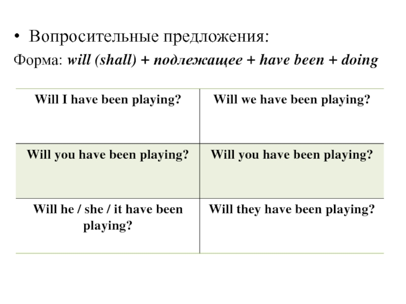 Формы предложений. Have has вопросительные предложения. Should в вопросительных предложениях. Will в вопросительных предложениях. Предложения с have has been.