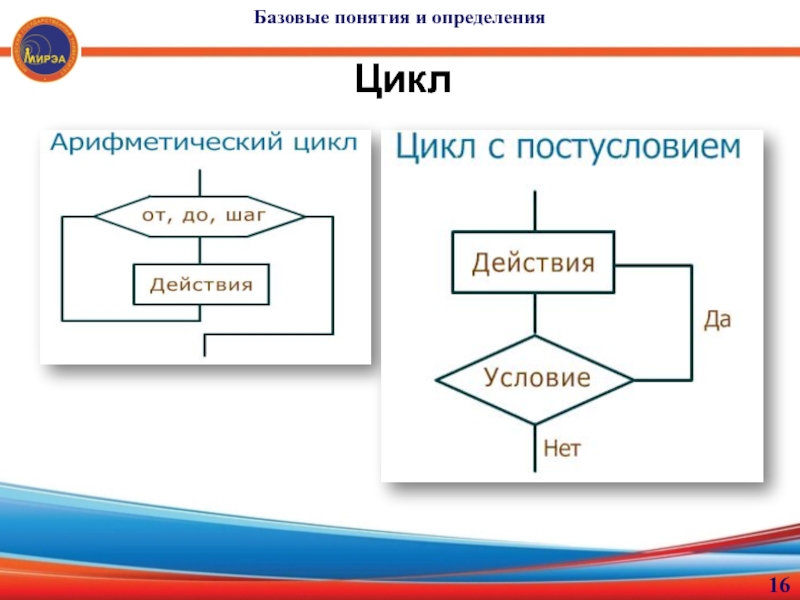 Цикл форм. Арифметический цикл блок схема. Арифметический цикл это цикл. Арифметический цикл for. Определение термина цикл.