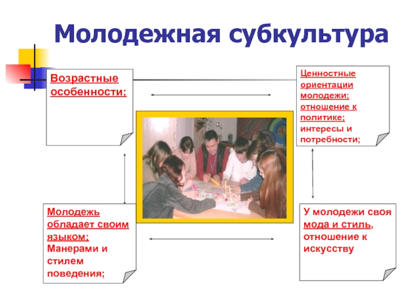 Тенденции развития ценностных ориентаций современной молодежи проект