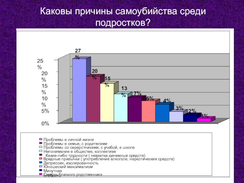 Суицид среди подростков проект