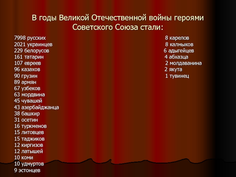 Количество героев. Список осетинских героев Великой Отечественной войны. Сколько осетин героев советского Союза в Великую отечественную войну. Герои осетины Великой Отечественной войны сколько. Герои советского Союза осетины количество.