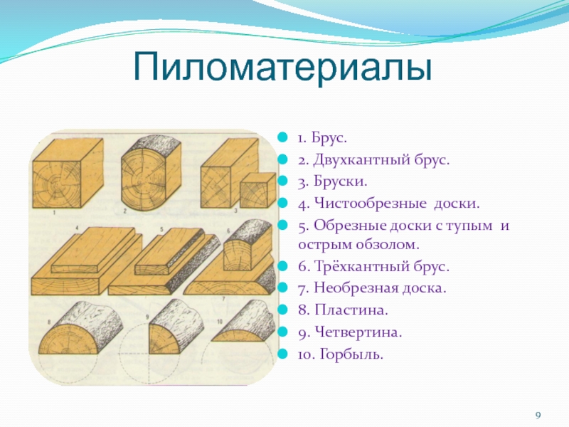 2 брус. Двухкантный брус лафет. Двухкантный брус древесины. Трехкантный брус. Брус двухкантный и четырехкантный.