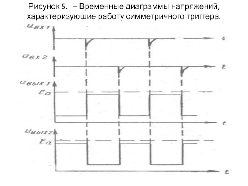 Рисование временных диаграмм