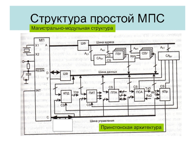 Проект по мпс 9 класс