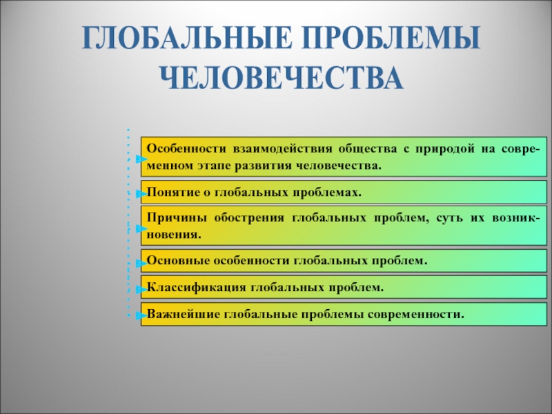 Глобальные проблемы обществознание 7 класс презентация