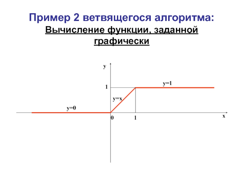 Найти изображение функции f t заданной графически f